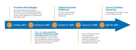 tài liệu yêu cầu trong ISO 22301