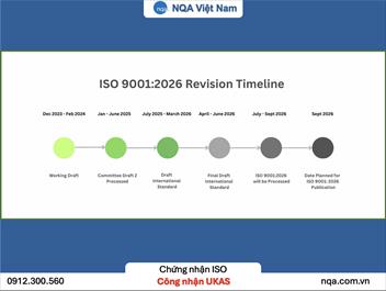Tiêu chuẩn ISO 9001:2026 Tổng quan về Bản Dự thảo Thứ Hai
