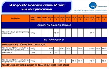 Kế hoạch đào tạo 2024 NQA tại TP.HCM